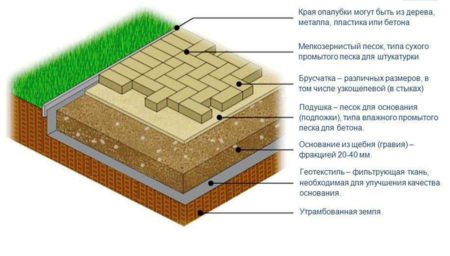 Удобство и безопасность